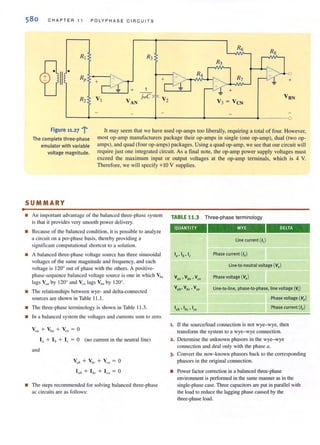 580 CHAPTER 11 P O LYPH AS E C I RCU I TS
RS
+
L----+---------------+----------~--__________. - ----__o
Figure 11.27 "'t
The complete three·phase
emulator with variable
voltage magnitude.
It may seem that we have used op-amps too liberally, requiring a total of fOUf. However,
most op-amp manufacturers package their op-amps in single (one op-amp), dual (two op-
amps), and quad (four op-amps) packages. Using a quad op-amp, we see that our circuit wili
require just one integrated circuit. As a final note, the op-amp power supply voltages must
exceed the maximum input or output voltages at the op-amp terminals, which is 4 V.
Therefore, we wili specify + 10 V supplies.
SUMMARY
• An important advantage of the balanced three-phase system
is that it provides very smooth power delivery.
• Because of the balanced condition, it is possible to analyze
a circuit on a per-phase basis. thereby providing a
signi ficant computational shortcut to a solution.
• A balanced three-phase voltage source has three sinusoidal
voltages of the same magnitude and frequency, and each
vohage is 1200
out of phase with the others. A positive-
phase-sequence balanced voltage source is one in which V im
lags Villi by 120° and Ven lags Vb" by 120°.
• The relationships between wye- and delta-connected
sources are shown in Table 11 .1.
• The three-phase terminology is shown in Table 11.3.
• In a balanced system the voltages and currents slim 10 zero.
and
la + Ib + Ie = 0 (no current in the neutral line)
Vab + V/x; + V,·a = 0
I(jb + 11K + Ira = 0
• The sleps recommended for solving balanced three-phase
ac circuits are as follows:
TABLE 11.3 Three-phase terminology
QUANTITY DElTA
Phase current (Ip)
line-to-neutral voltage (Vp)
Phasevoltage (v,)
line-lo-line. phase-to-phase. line voltage (v.J
Phase voltage (v,)
Phase current (Ip)
1. If the sourcelload connection is not wye-wye, then
transfonn the system to a wye-wye connection.
2. Determine the unknown phasors in the wye-wye
connection and deal only with the phase o.
3. Convert the now-known phasors back to the corresponding
phasors in the original connection.
• Power factor correction in a balanced three-phase
environment is perfomled in the same manner as in the
single-phase case. Three capacitors arc put in parallel with
the load to reduce the lagging phase caused by the
three-phase load.
 