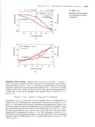 S E CT I ON 12 . 2 SINUSOIDAL F R E OU E NCY ANALYSIS 599
2 3 4 56 7891 2 3 4 56 789 10
iIi 0
"-W
"0
.'l - 6'c
'"rn
:;
- 12
- 18
- 20
+18
iii'
:£. + 12
w
"0
.'l
'c
'"~ +6
dB ~ 20109,,1(1 + j WT)- '1
+::---~--.;;.- .;:..- - - - -,- - - - - - - - - - - 0
dB' tb = tan-1Wi
. , 'l. - - 20 dB/decad_'2o
0.2 0.5 1.0 2.0
WT (radls)(L09 scale)
(a)
dB ~ 20 109"I( 1 + jWT)1
q, = tan-1Wi
4.0 10
30
o
0.1 0.2 0.5 1.0 2.0 4.0
WT(rad/s)(L09 scale)
(b)
10
Quadratic Poles or Zeros Quadratic poles or zeros are of the form I + 2~(jWT ) +
(jwr )2. This teml is a function not only of w. but also of the di mensionless lenn ~, which is
called the damping ratio. If ~ > I or ~ = I. the roots are real and unequal or real and equal.
respectively, and these two cases have already been addressed. If ~ < I. the roots are complex
conjugates, and it is this case that we will examine now. Following the preceding argument for
a simple pole or zero. the log magnitude of the quadratic factor is 0 dB for wr « I,
ForwT » I.
2010g ,oll
and therefore. for W'T » I, the slope of the log magnitude curve is +40 dB/ decade for a
quadratic zero and - 40 dB/ decade for a quadratic pole. Between the two extremes. W'T « I
and Wi » I, the behavior of the function is dependent on the damping ratio ~. Figure 12. 12a
illustrmes the manner in which the log magnitude curve for a quadratic pole changes as a func-
tion of the damping ratio. The phase shift for the quadratic factor is tan-1 2~w'T/[ I - (wr)2].
The phase plot for quadratic poles is shown in Fig. 12. 12b. Note that in this case the phase
changes from 0° at frequencies for which Wi « Ito - 180° at frequencies for which W'T » I.
For quadratic zeros the magnitude and phase curves are inverted; that is, the log magnitude
curve has a slope of +40 dB/ decade for WT » I. and the phase curve is 0' for WT « I and
+ 180' for WT » I.
~.., Figure 12.11
Magnitude and phase plot (a)
for a simple pole, and (b) for
a simple zero.
 