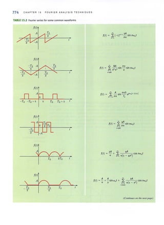Basic engineering circuit analysis 9th irwin