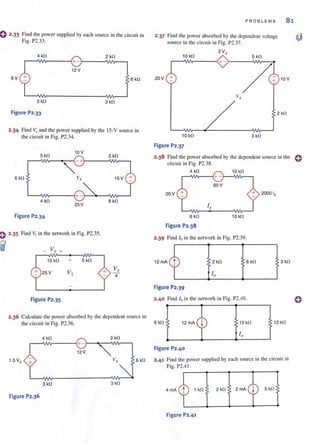 e 2·33 Find the power supplied by each source in the circuit in
Fig. P2.33.
6 V
4 kfl 2 kfl
r-~~----~+-r-----~--~
12 V
3 kfl 3 kfl
Figure P2.33
6 kfl
2.34 Find V, and the power supplied by the IS-V source in
the circuit in Fig. P2.34.
5 kfl
10V
'-+
6kfl
4 kfl
25V
Figure P2.34
Find VI in the network in Fig. P2.35.
_ Vx +
10 kfl + 5 kfl
25V
Figure P2.35
2 kfl
8 kfl
Vx
4
2.36 Calculate the powerabsorbed by the dependent source in
the circuit ill Fig. P2.36.
4 kfl 2 kfl
~~~----~+ -'~~~~N--.
12V
P R OB L EMS 81
2.37 Find the power absorbed by the dependent voltage
source in the circuit in Fig. P2.37.
2 Vx
10 kfl 5 kfl
20 V
2 kfl
10 kfl
Figure P2.37
3 kfl
2.38 Find the power absorbed by the dependent source in the 0
circuit in Fig. P2.38.
4 kfl
20V
6 kfl
Figure P2.38
Ix
10 kfl
2.39 Find 10 in the network in Fig. P2.39.
+ 2000 Ix
2 kfl 6 kfl 3 kfl
Figure P2.39
2 .40 Find 10 in the network in Fig. P2.40.
6kfl 12 kfl 12 kfl
Figure P2.40
1.5 V, 6 kO 2.41 Find the power supplied by each source in the circuit in
Fig. P2.4I.
~--~~r---r--J
3 kfl 3 kfl
4 rnA 1 kfl 2 kfl 2mA 5 kfl
Figure P2.36
Figure P2.4'
 