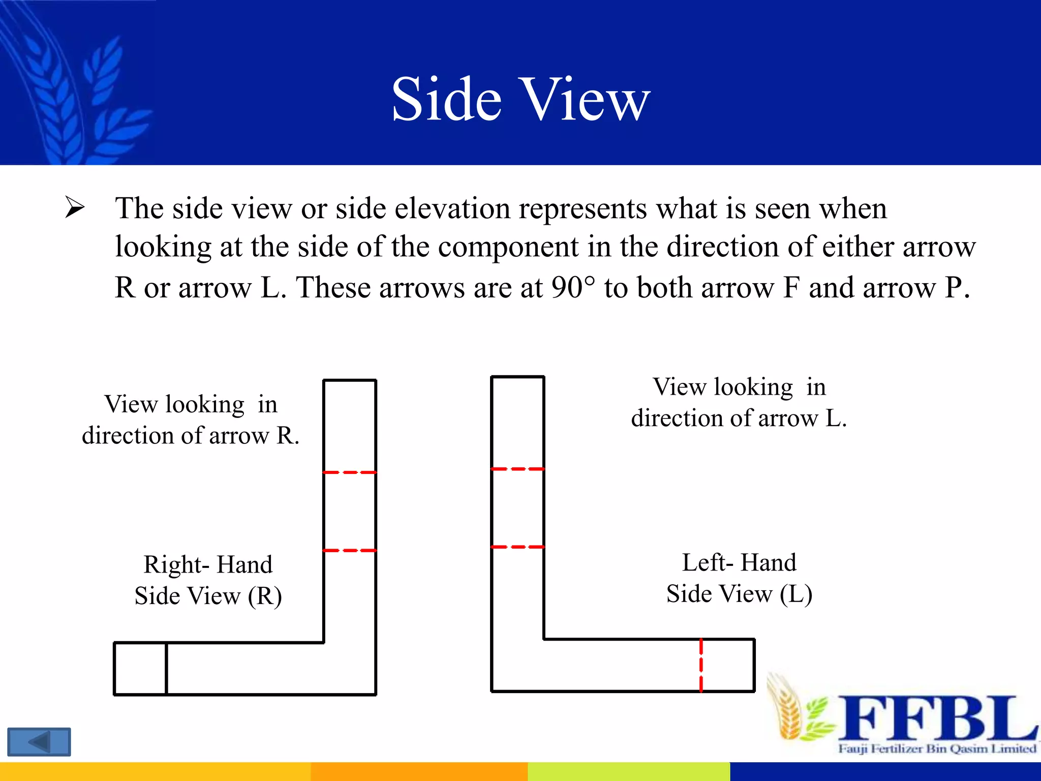 Side View
 The side view or side elevation represents what is seen when
looking at the side of the component in the direction of either arrow
R or arrow L. These arrows are at 90° to both arrow F and arrow P.
View looking in
direction of arrow R.
Right- Hand
Side View (R)
View looking in
direction of arrow L.
Left- Hand
Side View (L)
 