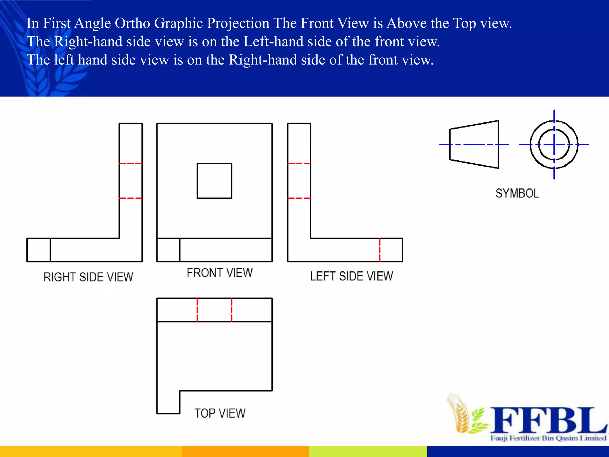 In First Angle Ortho Graphic Projection The Front View is Above the Top view.
The Right-hand side view is on the Left-hand side of the front view.
The left hand side view is on the Right-hand side of the front view.
 