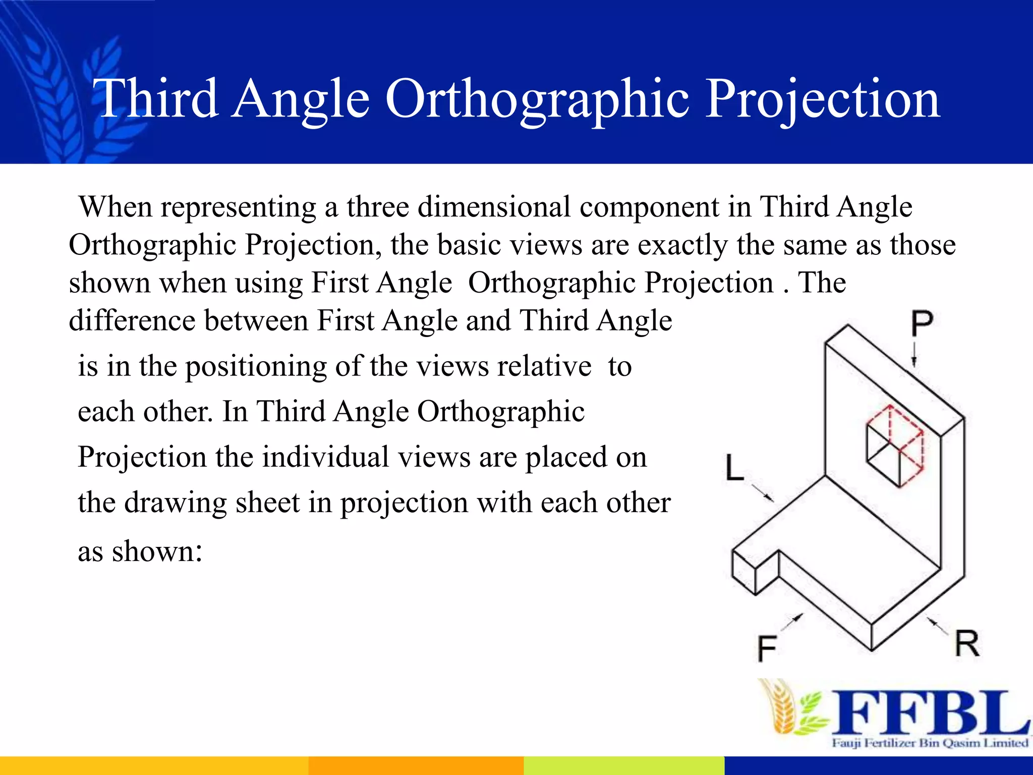 Third Angle Orthographic Projection
When representing a three dimensional component in Third Angle
Orthographic Projection, the basic views are exactly the same as those
shown when using First Angle Orthographic Projection . The
difference between First Angle and Third Angle
is in the positioning of the views relative to
each other. In Third Angle Orthographic
Projection the individual views are placed on
the drawing sheet in projection with each other
as shown:
 