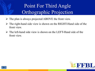Point For Third Angle
Orthographic Projection
 The plan is always projected ABOVE the front view.
 The right-hand side view is shown on the RIGHT-Hand side of the
front view.
 The left-hand side view is shown on the LEFT-Hand side of the
front view.
 