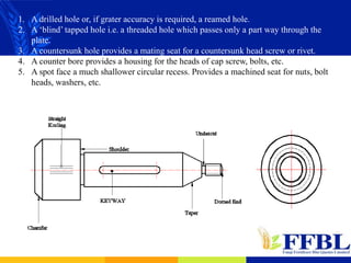 1. A drilled hole or, if grater accuracy is required, a reamed hole.
2. A ‘blind’ tapped hole i.e. a threaded hole which passes only a part way through the
plate.
3. A countersunk hole provides a mating seat for a countersunk head screw or rivet.
4. A counter bore provides a housing for the heads of cap screw, bolts, etc.
5. A spot face a much shallower circular recess. Provides a machined seat for nuts, bolt
heads, washers, etc.
 