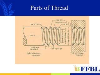 Parts of Thread
 
