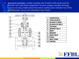 5. Sectioned Assemblies a simple assembly may be drawn with out the need for
sectional views and clearly understood. On more complex assembly drawings,
however, too many hidden detail lines tend to confuse and a sectional view of the
assembled parts conveys the information more clearly.
 