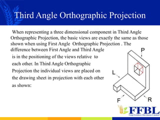 Third Angle Orthographic Projection
When representing a three dimensional component in Third Angle
Orthographic Projection, the basic views are exactly the same as those
shown when using First Angle Orthographic Projection . The
difference between First Angle and Third Angle
is in the positioning of the views relative to
each other. In Third Angle Orthographic
Projection the individual views are placed on
the drawing sheet in projection with each other
as shown:
 