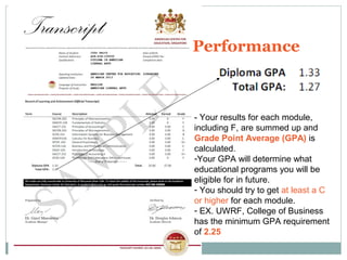 Performance 
- Your results for each module, 
including F, are summed up and 
Grade Point Average (GPA) is 
calculated. 
-Your GPA will determine what 
educational programs you will be 
eligible for in future. 
- You should try to get at least a C 
or higher for each module. 
- EX. UWRF, College of Business 
has the minimum GPA requirement 
of 2.25 
 