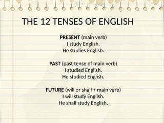 Basic English Grammar Presentation Sample | PPTX