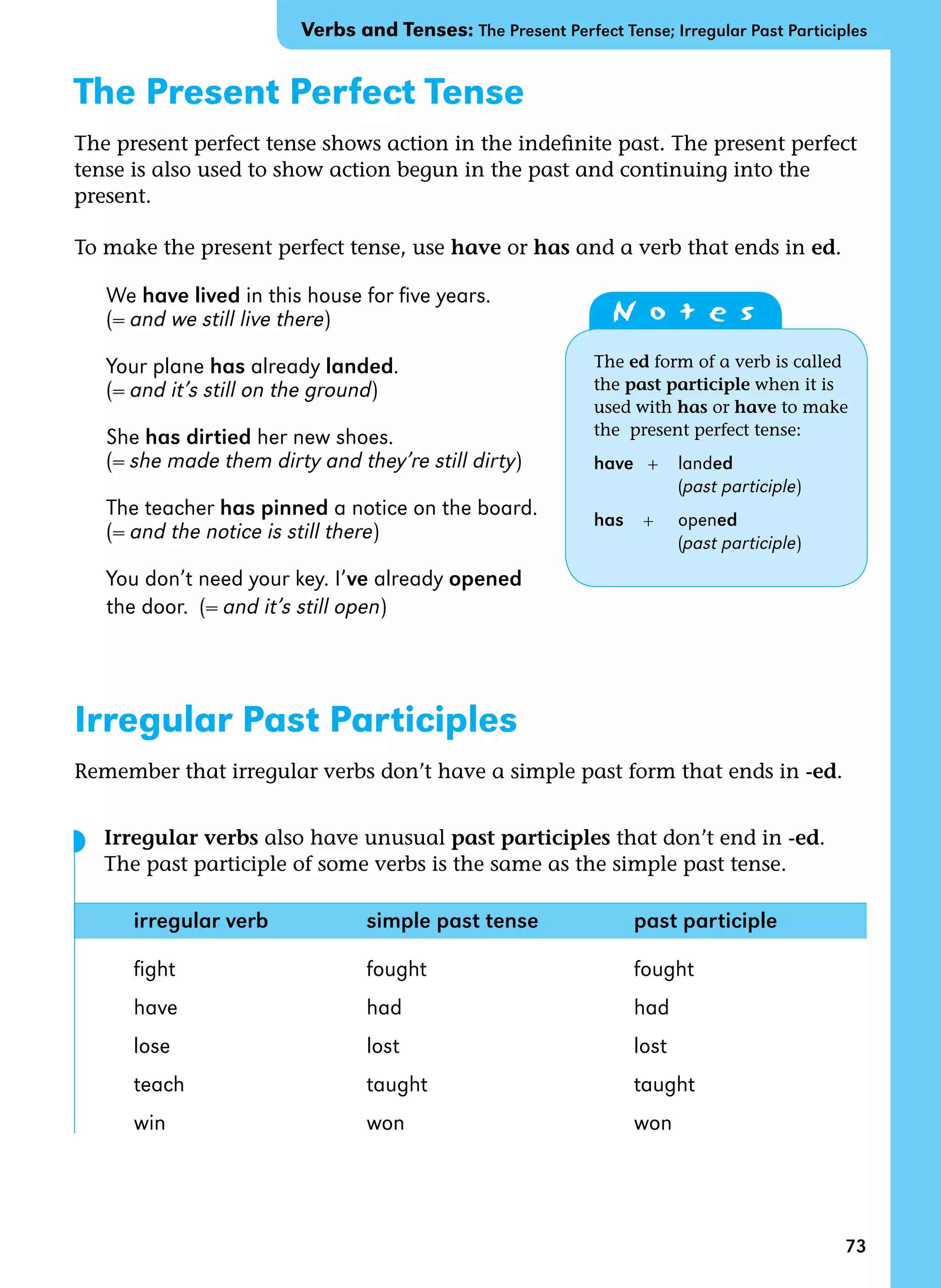 73
The Present Perfect Tense
The present perfect tense shows action in the indefinite past. The present perfect
tense is also used to show action begun in the past and continuing into the
present.
To make the present perfect tense, use have or has and a verb that ends in ed.
We have lived in this house for five years.
(= and we still live there)
Your plane has already landed.
(= and it’s still on the ground)
She has dirtied her new shoes.
(= she made them dirty and they’re still dirty)
The teacher has pinned a notice on the board.
(= and the notice is still there)
You don’t need your key. I’ve already opened
the door. (= and it’s still open)
Irregular Past Participles
Remember that irregular verbs don’t have a simple past form that ends in -ed.
	 Irregular verbs also have unusual past participles that don’t end in -ed.
The past participle of some verbs is the same as the simple past tense.
irregular verb 	 simple past tense 	 past participle 	
fight	 fought	 fought
have	 had	 had
lose	 lost	 lost	
teach	 taught	 taught
win	 won	 won
Verbs and Tenses: The Present Perfect Tense; Irregular Past Participles
◗
	 N o t e s
The ed form of a verb is called
the past participle when it is
used with has or have to make
the  present perfect tense:
have + 	landed
		 (past participle)
has 	+ 	 opened
		 (past participle)
 