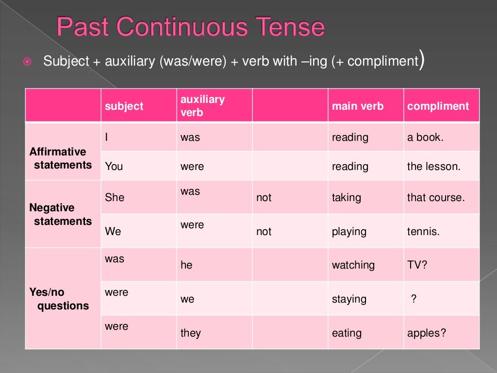 Basic english grammar (past continuous)