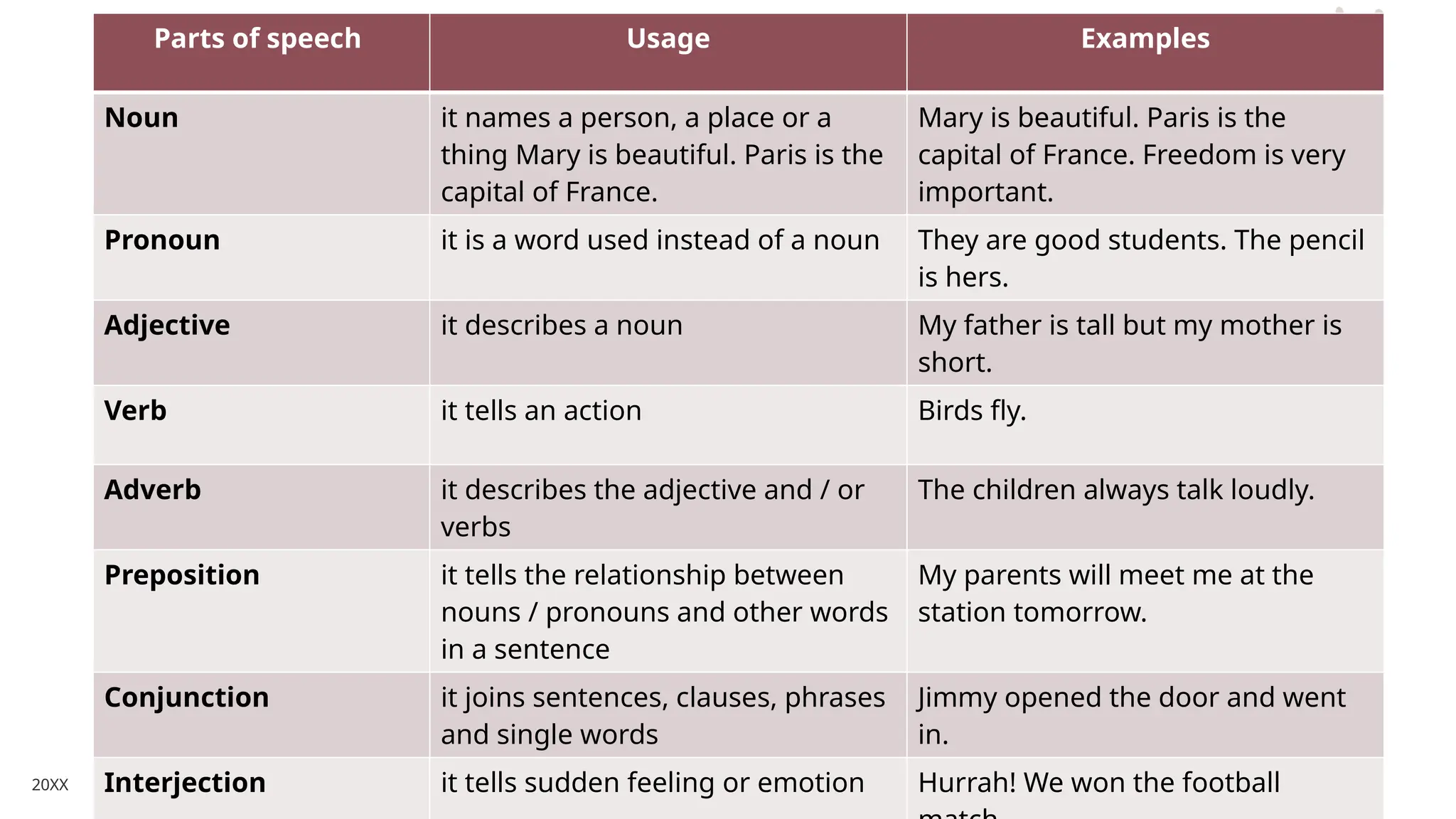 Basic English Lessons Pptx