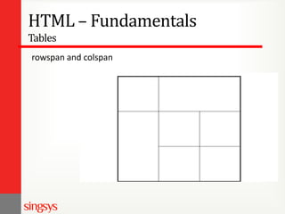 HTML – Fundamentals
Tables
rowspan and colspan

 