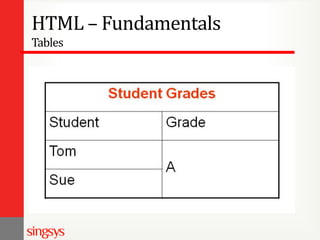 HTML – Fundamentals
Tables

 