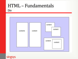 HTML – Fundamentals
Div

 