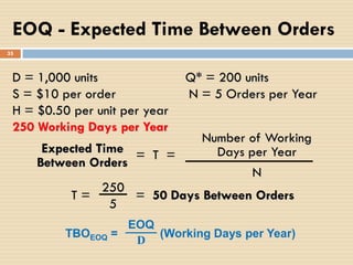 = T =Expected Time
Between Orders
Number of Working
Days per Year
N
T = = 50 Days Between Orders
250
5
EOQ - Expected Time Between Orders
35
D = 1,000 units Q* = 200 units
S = $10 per order N = 5 Orders per Year
H = $0.50 per unit per year
250 Working Days per Year
TBOEOQ = (Working Days per Year)
EOQ
D
 