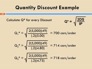 Calculate Q* for every Discount Q* =
2DS
IP
Q1* = = 700 cars/order
2(5,000)(49)
(.2)(5.00)
Q2* = = 714 cars/order
2(5,000)(49)
(.2)(4.80)
Q3* = = 718 cars/order
2(5,000)(49)
(.2)(4.75)
Quantity Discount Example
60
 