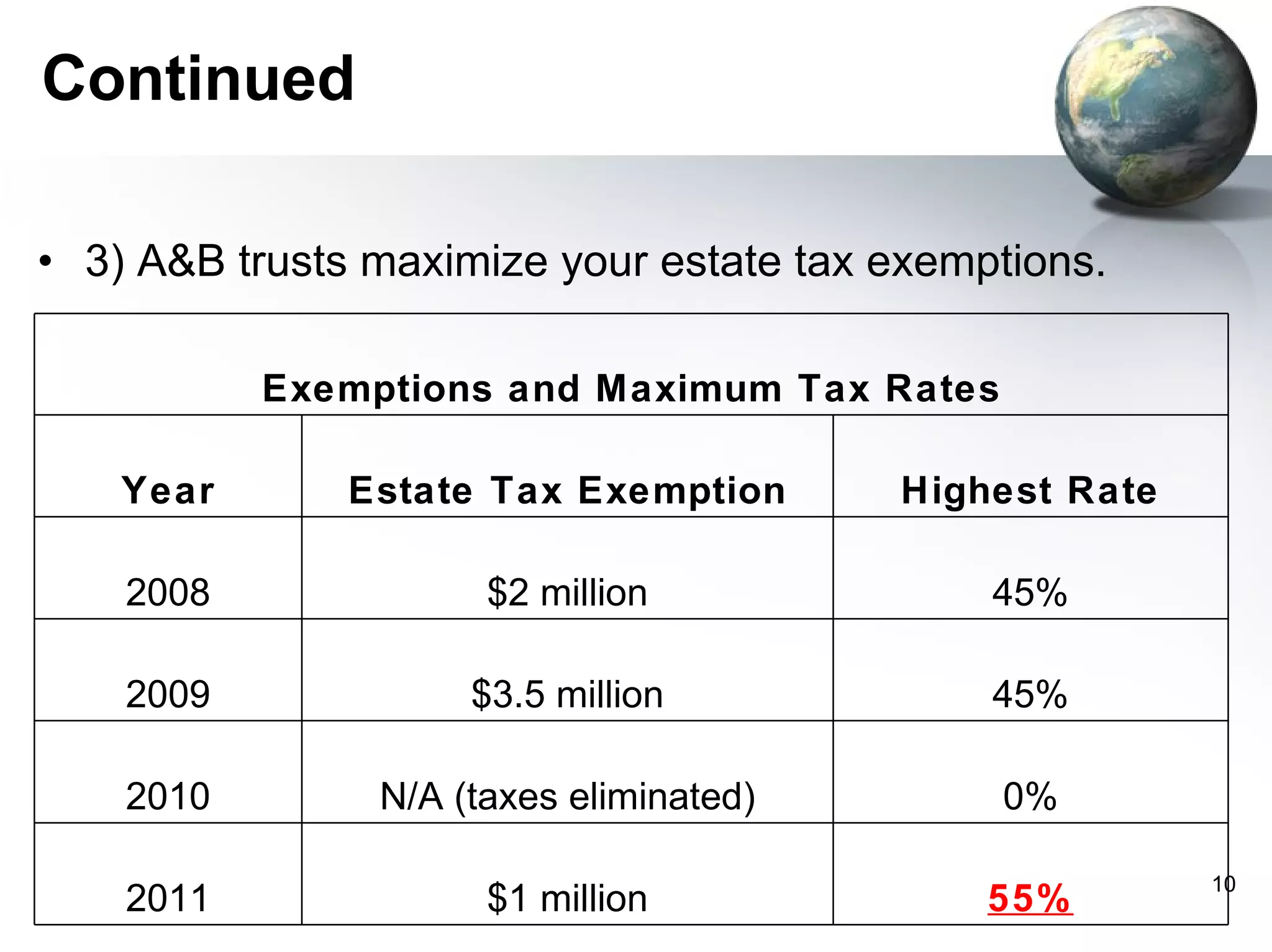 Continued 3) A&B trusts maximize your estate tax exemptions.  Exemptions and Maximum Tax Rates Year Estate Tax Exemption Highest Rate 2008 $2 million 45% 2009 $3.5 million 45% 2010 N/A (taxes eliminated) 0% 2011 $1 million 55% 