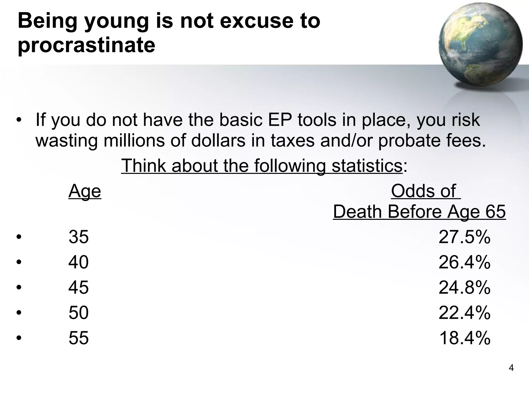 Being young is not excuse to procrastinate If you do not have the basic EP tools in place, you risk wasting millions of dollars in taxes and/or probate fees.  Think about the following statistics : Age   Odds of  Death Before Age 65 35 27.5% 40 26.4% 45 24.8% 50 22.4% 55 18.4% 