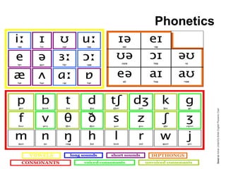 Phonetics
 
