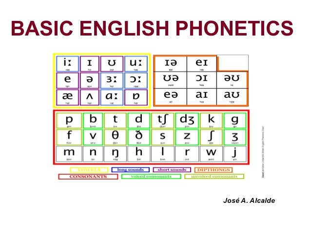 Uk Phonetic Alphabet Pdf / Free 6 Sample Military Alphabet Chart Templates In Pdf Ms Word