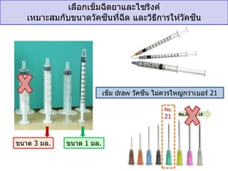 เลือกเข็มฉีดยาและไซริงค์
เหมาะสมกับขนาดวัคซีนที่ฉีด และวิธีการให ้วัคซีน
ขนาด 1 มล.ขนาด 3 มล.
เข็ม draw วัคซีน ไม่ควรใหญ่กว่าเบอร์ 21
No.
21 No.20 No.18
 