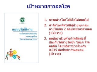 เป้าหมายการลดโรค
1. กวาดล ้างโรคโปลิโอให ้หมดไป
2. กาจัดโรคหัดให ้มีผู้ป่ วยทุกกลุ่ม
อายุไม่เกิน 2 ต่อประชากรล ้านคน
(130 ราย)
3. ลดอัตราป่ วยด ้วยโรคติดต่อที่
ป้องกันได ้ด ้วยวัคซีน ได ้แก่ โรค
คอตีบ โดยมีอัตราป่ วยไม่เกิน
0.015 ต่อประชากรแสนคน
(10 ราย)
 
