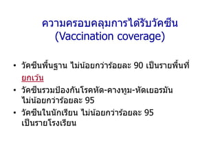 ความครอบคลุมการได ้รับวัคซีน
(Vaccination coverage)
• วัคซีนพื้นฐาน ไม่น้อยกว่าร ้อยละ 90 เป็นรายพื้นที่
ยกเว ้น
• วัคซีนรวมป้องกันโรคหัด-คางทูม-หัดเยอรมัน
ไม่น้อยกว่าร ้อยละ 95
• วัคซีนในนักเรียน ไม่น้อยกว่าร ้อยละ 95
เป็นรายโรงเรียน
 