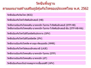 วัคซีนพื้นฐาน
ตามแผนงานสร ้างเสริมภูมิคุ้มกันโรคของประเทศไทย พ.ศ. 2562
วัคซีนป้องกันวัณโรค (BCG)
วัคซีนป้องกันโรคไวรัสตับอักเสบบี (HB)
วัคซีนรวมป้องกันโรคคอตีบ-บาดทะยัก-ไอกรน-ไวรัสตับอักเสบบี (DTP-HB)
วัคซีนรวมป้องกันโรคคอตีบ-บาดทะยัก-ไอกรน-ไวรัสตับอักเสบบี-ฮิบ (DTP-HB-Hib)
วัคซีนป้องกันโรคโปลิโอชนิดรับประทาน (OPV)
วัคซีนป้องกันโรคโปลิโอชนิดฉีด (IPV)
วัคซีนรวมป้องกันโรคหัด-คางทูม-หัดเยอรมัน (MMR)
วัคซีนป้องกันโรคไข ้สมองอักเสบเจอี (LAJE)
วัคซีนรวมป้องกันโรคคอตีบ-บาดทะยัก-ไอกรน (DTP)
วัคซีนรวมป้องกันโรคคอตีบ-บาดทะยัก (dT)
วัคซีนป้องกันมะเร็งปากมดลูกจากเชื้อเอชพีวี (HPV)
 