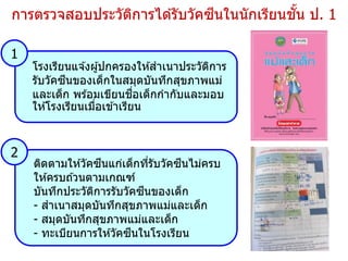 โรงเรียนแจ ้งผู้ปกครองให ้สาเนาประวัติการ
รับวัคซีนของเด็กในสมุดบันทึกสุขภาพแม่
และเด็ก พร ้อมเขียนชื่อเด็กกากับและมอบ
ให ้โรงเรียนเมื่อเข ้าเรียน
ติดตามให ้วัคซีนแก่เด็กที่รับวัคซีนไม่ครบ
ให ้ครบถ ้วนตามเกณฑ์
บันทึกประวัติการรับวัคซีนของเด็ก
- สาเนาสมุดบันทึกสุขภาพแม่และเด็ก
- สมุดบันทึกสุขภาพแม่และเด็ก
- ทะเบียนการให ้วัคซีนในโรงเรียน
1
2
การตรวจสอบประวัติการได ้รับวัคซีนในนักเรียนชั้น ป. 1
 