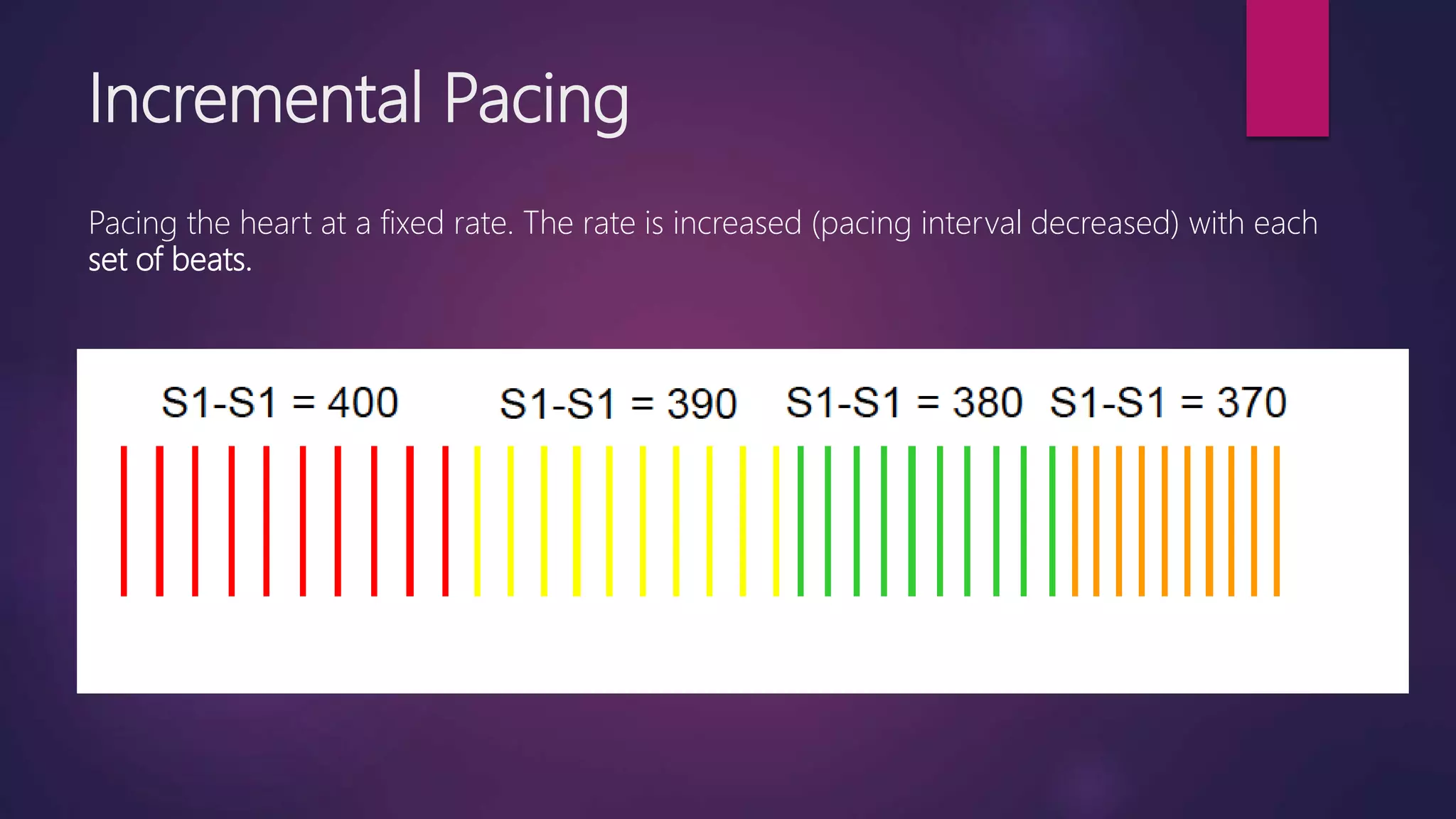 Incremental Pacing
Pacing the heart at a fixed rate. The rate is increased (pacing interval decreased) with each
set of beats.
 