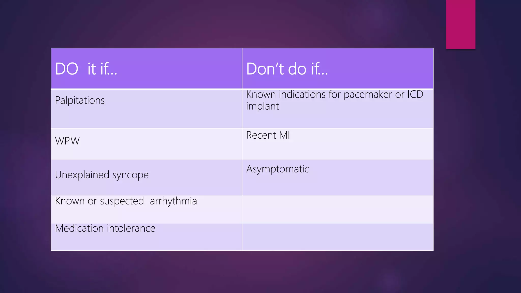 DO it if… Don’t do if…
Palpitations
Known indications for pacemaker or ICD
implant
WPW
Recent MI
Unexplained syncope
Asymptomatic
Known or suspected arrhythmia
Medication intolerance
 