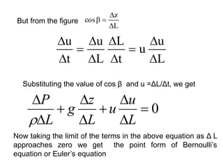 L
z
cos




L
u
u
t
L
L
u
t
u










0









L
u
u
L
z
g
L
P

But from the figure
Substituting the value of cos β and u =ΔL/Δt, we get
Now taking the limit of the terms in the above equation as Δ L
approaches zero we get the point form of Bernoulli’s
equation or Euler’s equation
 