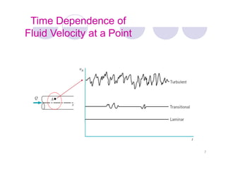 Time Dependence of
Fluid Velocity at a Point
7
 