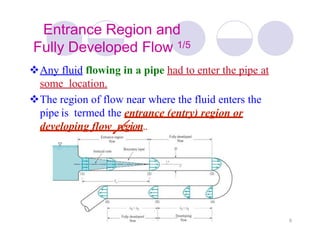 Entrance Region and
Fully Developed Flow 1/5
Any fluid flowing in a pipe had to enter the pipe at
some location.
The region of flow near where the fluid enters the
pipe is termed the entrance (entry) region or
developing flow region..
9
 