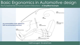 Accommodation tools defined in
SAE recommended practices
 