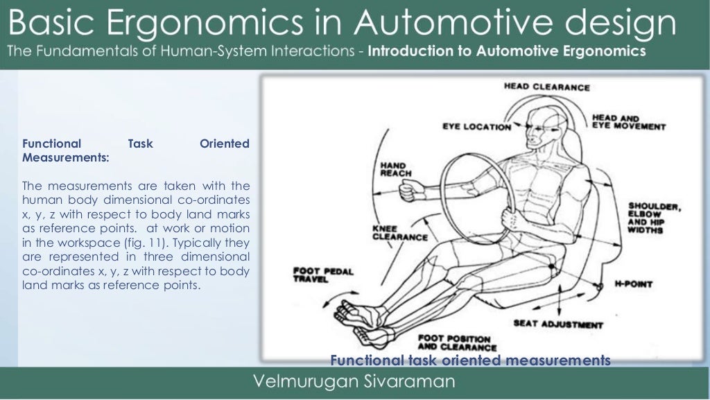 Basic ergonomics in automotive design