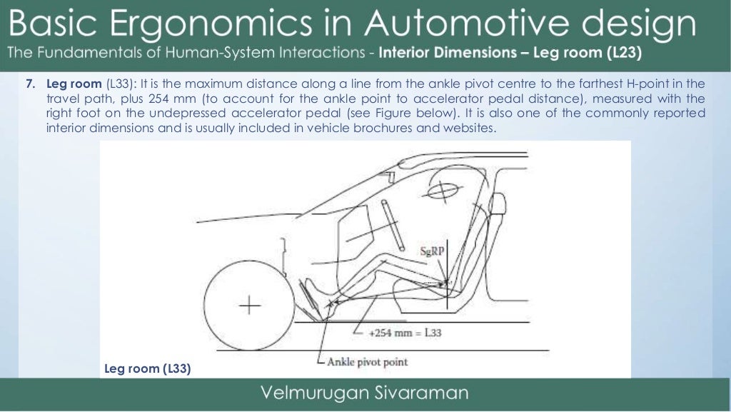 Basic ergonomics in automotive design
