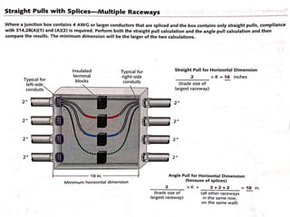 Basic Errors in Electrical Installations.pdf
