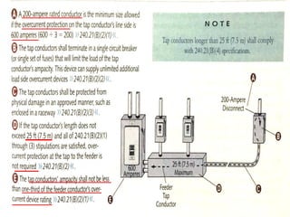 Basic Errors in Electrical Installations.pdf
