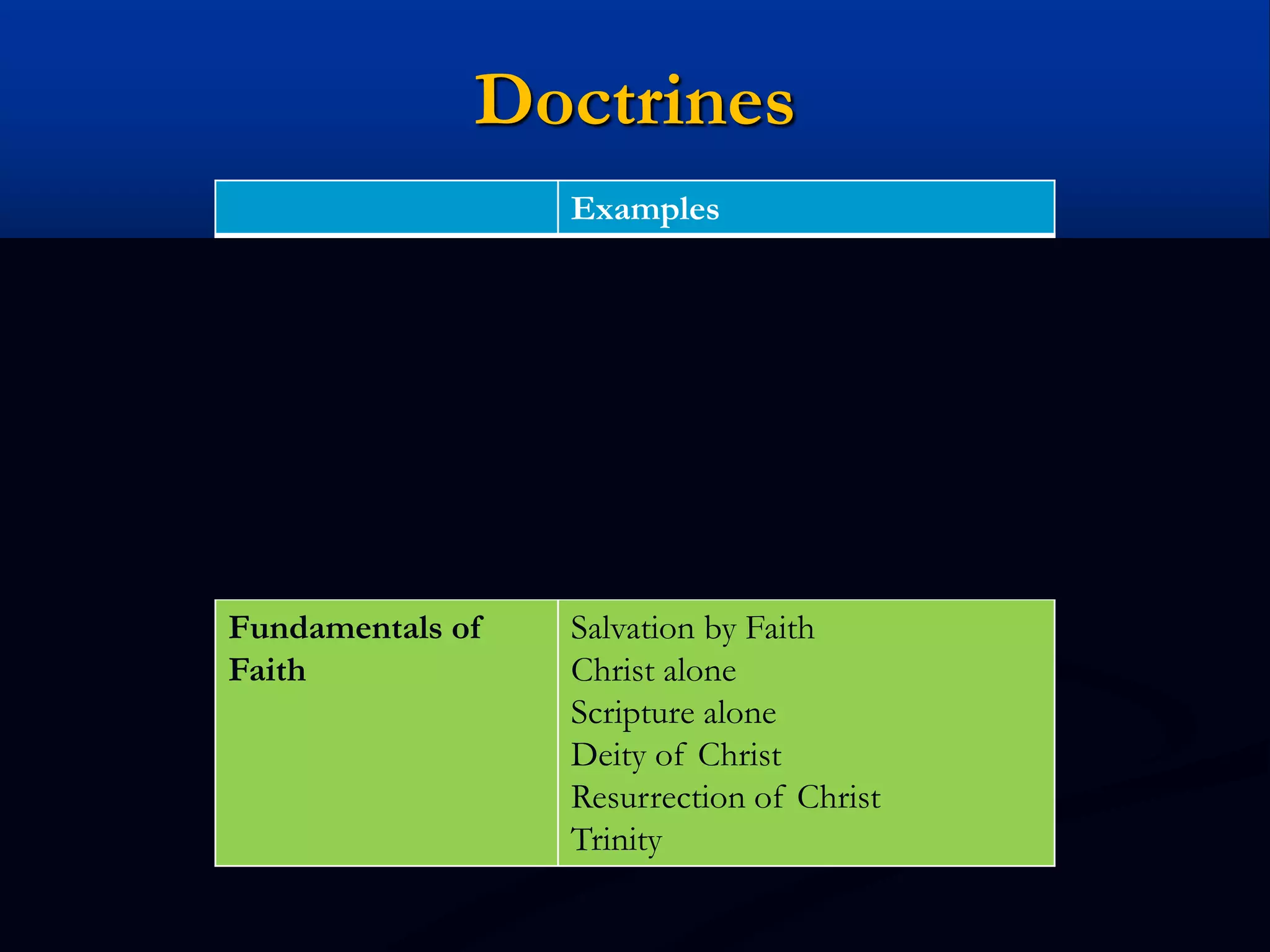 Doctrines
Examples
Tertiary Issues One cup
Musical instruments
Dress code
Primary Doctrines Eldership
Baptism by Immersion
Sign gifts
Dispensationalism
Eschatological view
Fundamentals of
Faith
Salvation by Faith
Christ alone
Scripture alone
Deity of Christ
Resurrection of Christ
Trinity
 