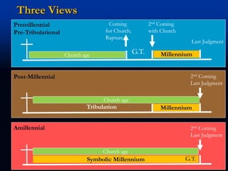 Basic Eschatology - Part 2 | PPTX