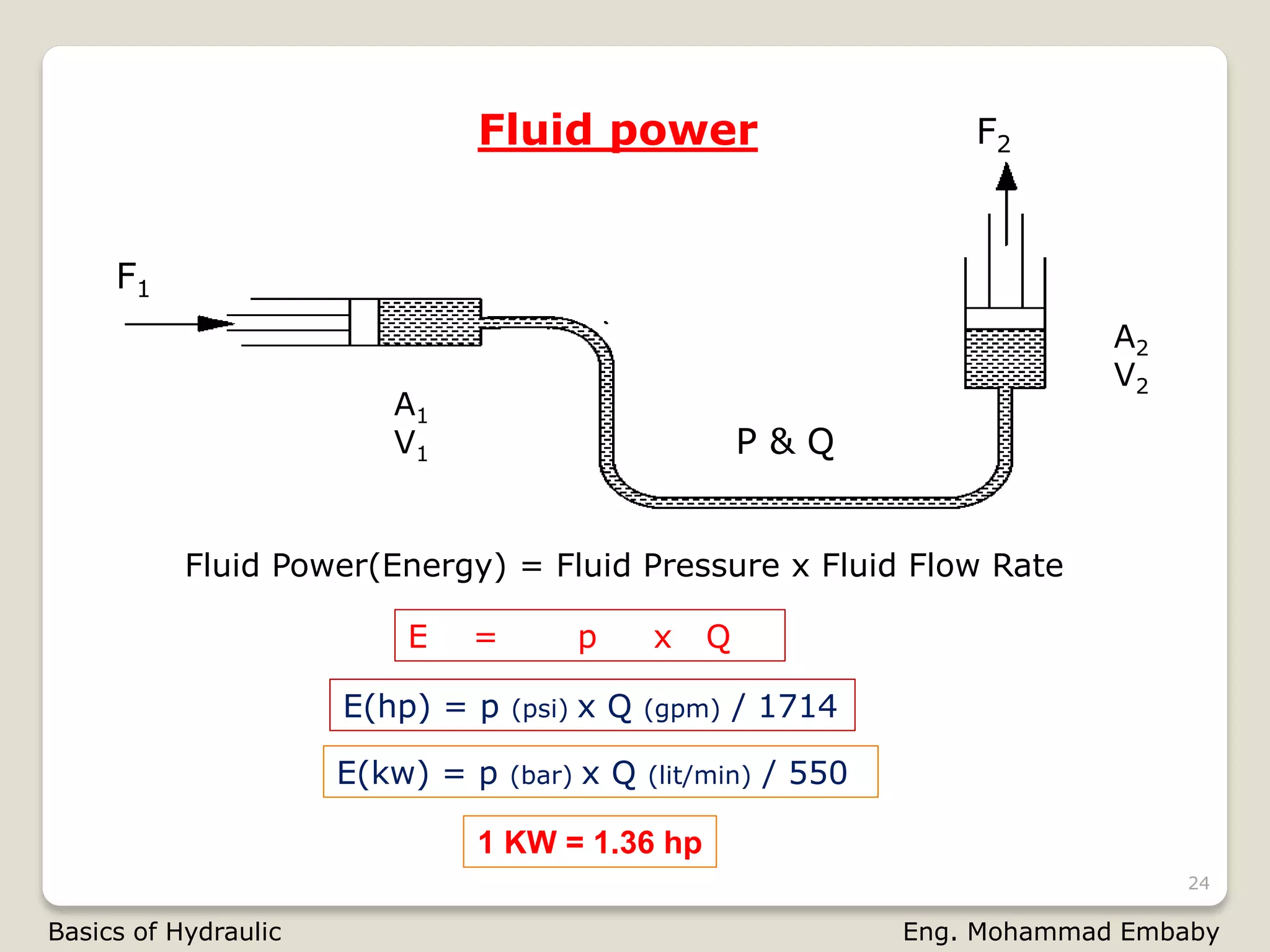 Basics of hydraulics- أساسيات الهيدروليك | PDF