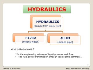 Basics of hydraulics- أساسيات الهيدروليك | PDF