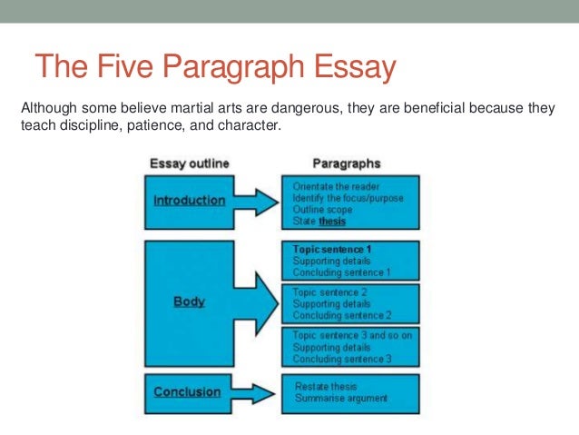 simple essay structure