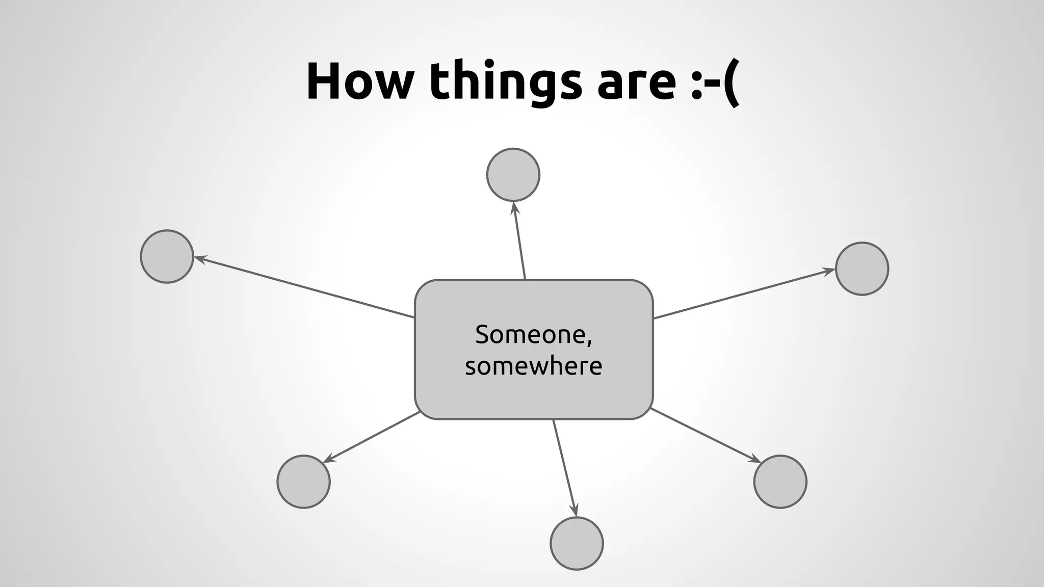 How things are :-( 
Someone, 
somewhere 
 