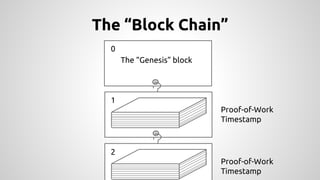 The “Block Chain” 
The “Genesis” block 
0 
1 
2 
Proof-of-Work 
Timestamp 
Proof-of-Work 
Timestamp 
 