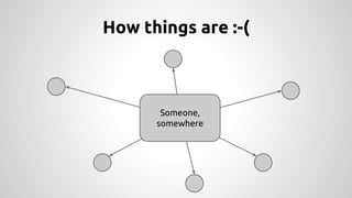 How things are :-( 
Someone, 
somewhere 
 