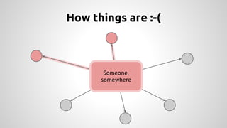 How things are :-( 
Someone, 
somewhere 
 